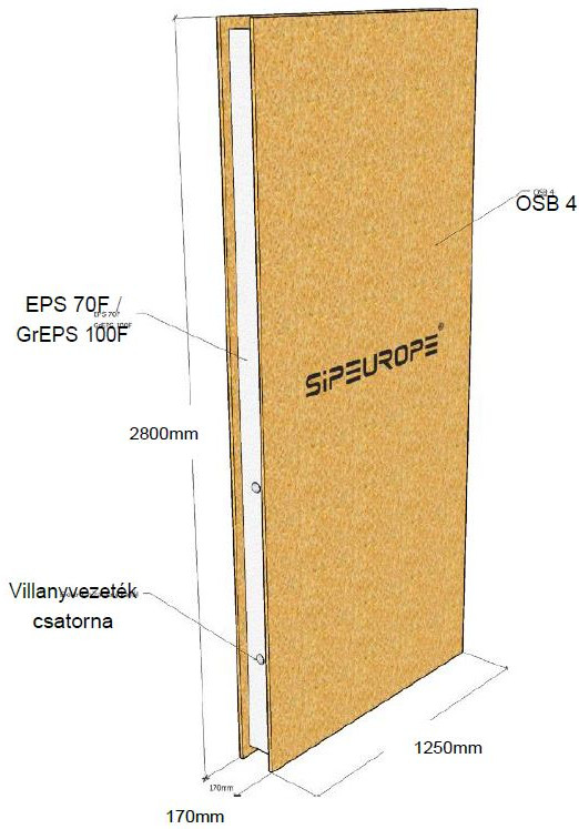 SIP építési rendszer: az alapot a panel képezi