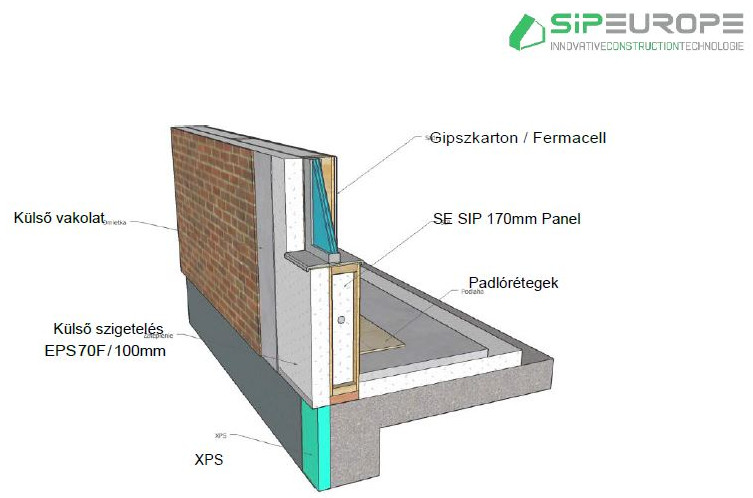 SIP építési technológia