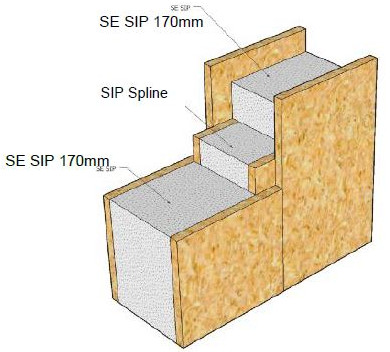 SIP Spline – Áthidaló elem
